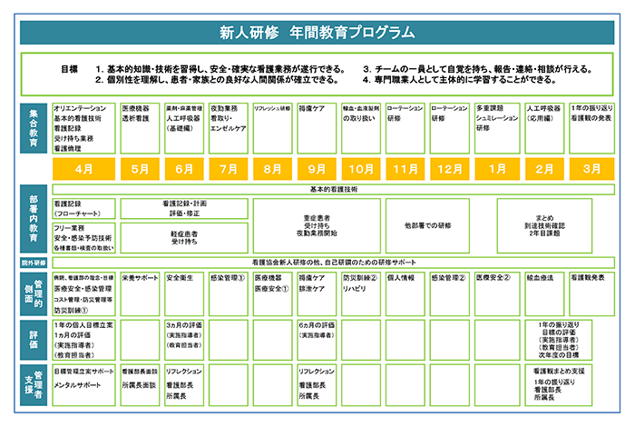 新人研修　年間教育プログラム